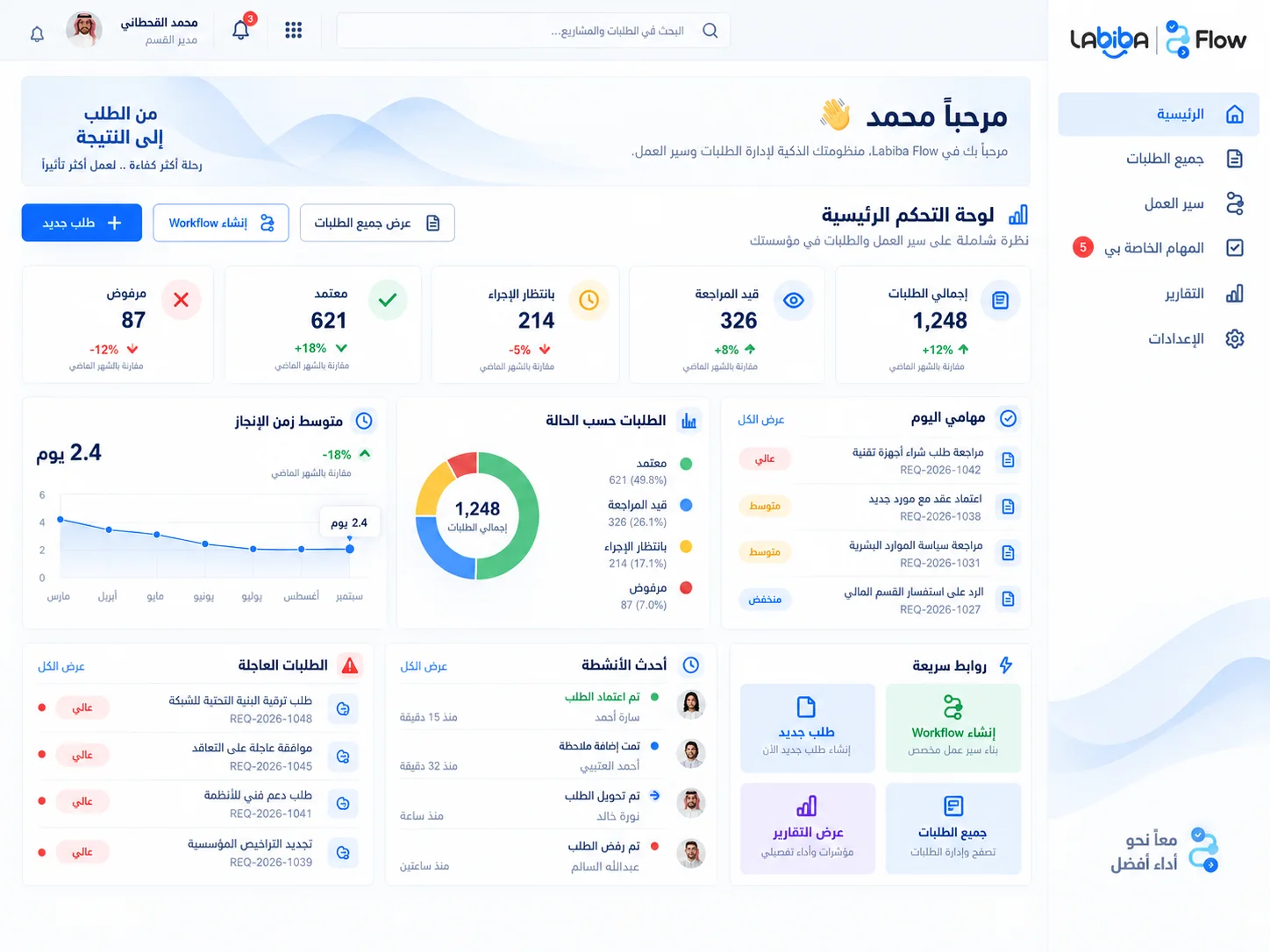 لوحة الطلبات والمهام في Labiba® Flow